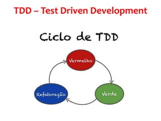 TDD – Test Driven Development

 