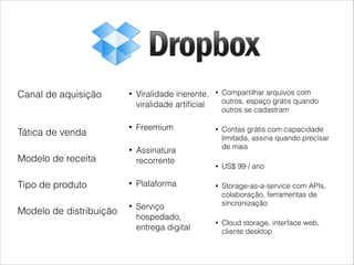 Canal de aquisição

Tática de venda

Viralidade inerente,
viralidade artiﬁcial

•

Freemium

•

 

•

Assinatura
recorrente

Modelo de receita
Tipo de produto

•

Plataforma

Modelo de distribuição

•

Serviço
hospedado,
entrega digital

•

Compartilhar arquivos com
outros, espaço grátis quando
outros se cadastram

•

Contas grátis com capacidade
limitada, assina quando precisar
de mais

•

US$ 99 / ano

•

Storage-as-a-service com APIs,
colaboração, ferramentas de
sincronização

•

Cloud storage, interface web,
cliente desktop

 