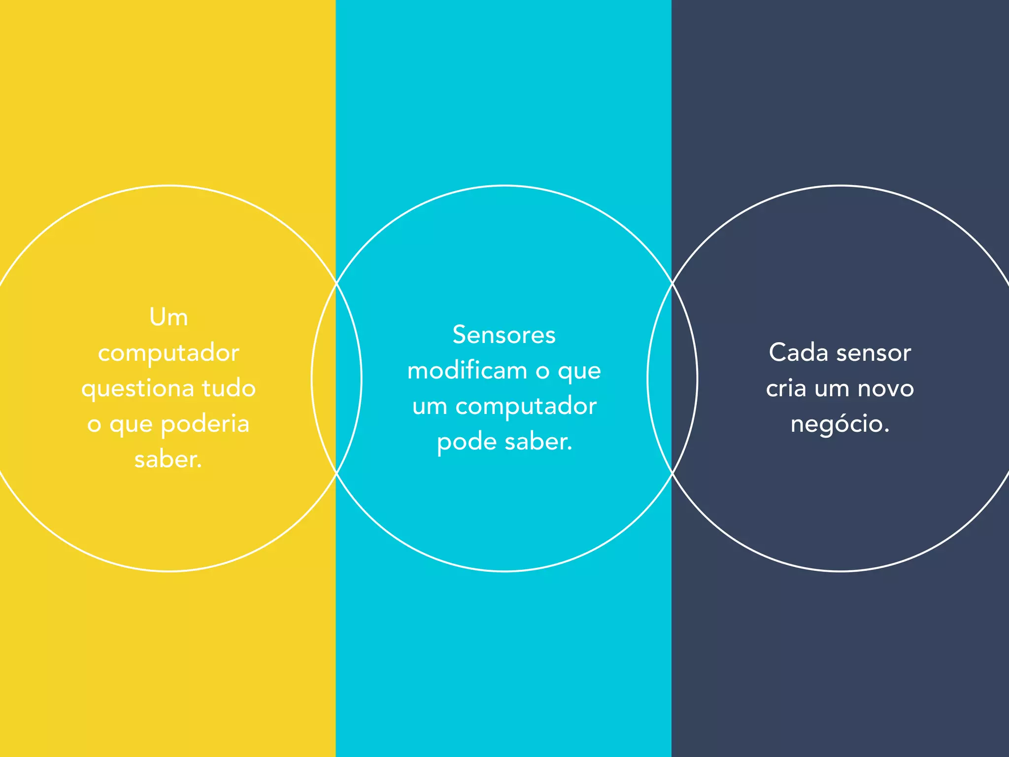 Um
computador
questiona tudo
o que poderia
saber.
Sensores
modificam o que
um computador
pode saber.
Cada sensor
cria um novo
negócio.
 