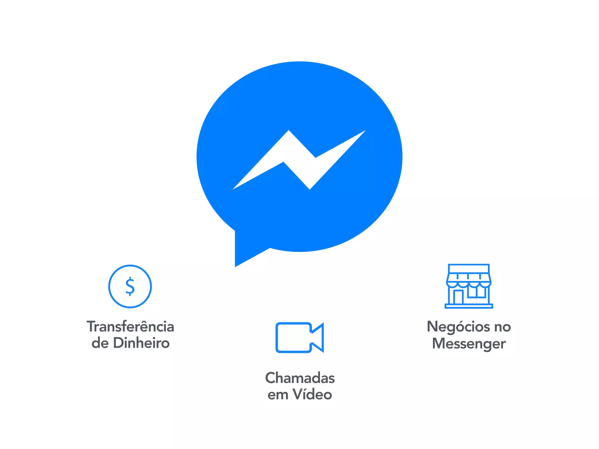 Transferência
de Dinheiro
Negócios no
Messenger
Chamadas
em Vídeo
 
