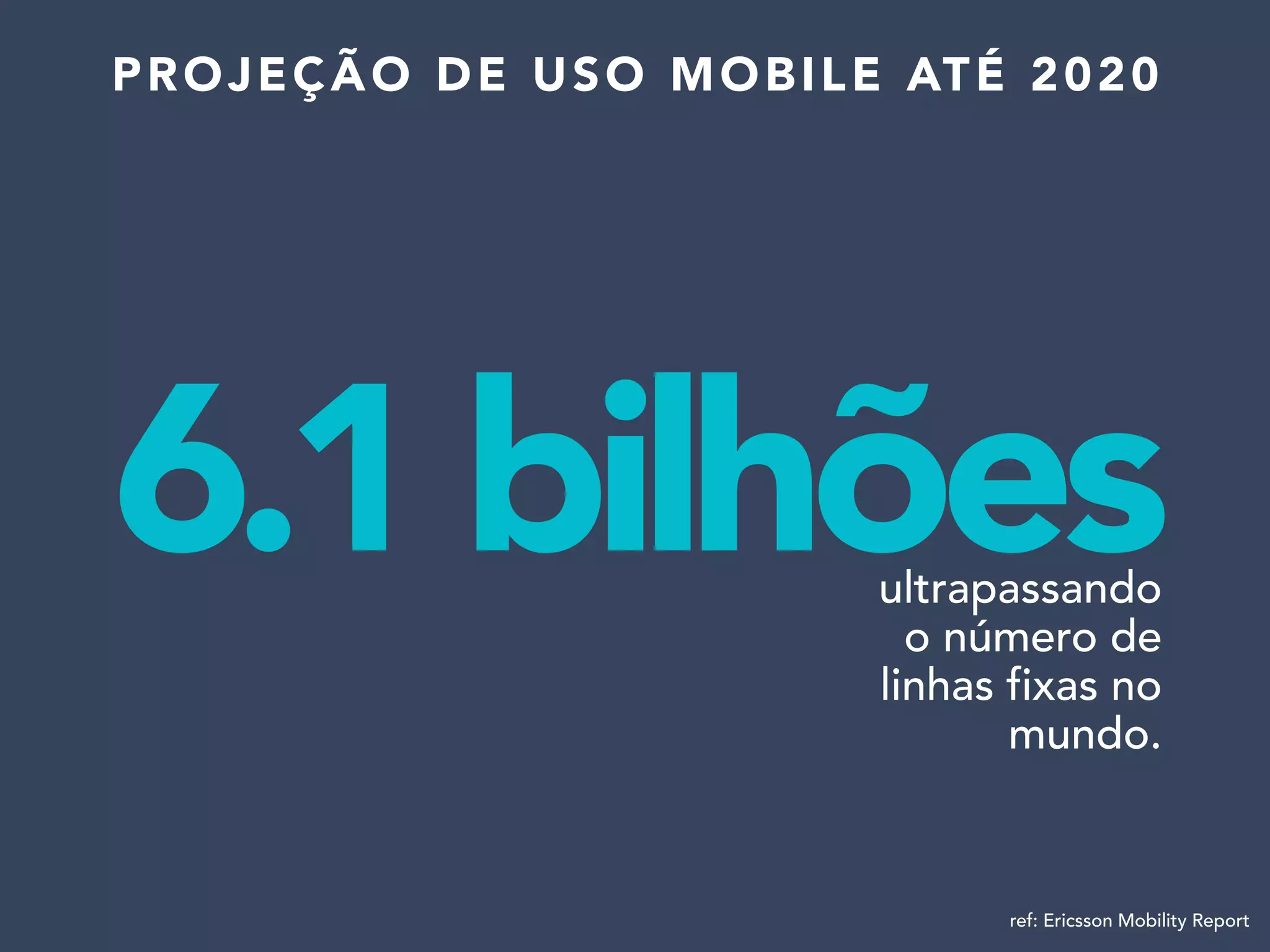 6.1 bilhões
PROJEÇÃO DE USO MOBILE ATÉ 2020
ultrapassando
o número de
linhas fixas no
mundo.
ref: Ericsson Mobility Report
 
