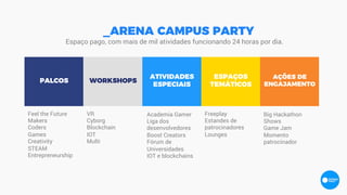 _ARENA CAMPUS PARTY
Feel the Future
Makers
Coders
Games
Creativity
STEAM
Entrepreneurship
Freeplay
Estandes de
patrocinadores
Lounges
PALCOS WORKSHOPS
ESPAÇOS
TEMÁTICOS
Academia Gamer
Liga dos
desenvolvedores
Boost Creators
Fórum de
Universidades
IOT e blockchains
ATIVIDADES
ESPECIAIS
Espaço pago, com mais de mil atividades funcionando 24 horas por dia.
VR
Cyborg
Blockchain
IOT
Multi
AÇÕES DE
ENGAJAMENTO
Big Hackathon
Shows
Game Jam
Momento
patrocinador
 