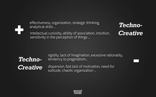 intellectual curiosity, ability of association, intuition,
sensitivity in the perception of things ...
dispersion, fast lack of motivation, need for
solitude, chaotic organization ...
+
-
effectiveness, organization, strategic thinking,
analytical skills ...
rigidity, lack of imagination, excessive rationality,
tendency to pragmatism...
Techno-
Creative
Techno-
Creative
 