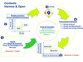 Campus Party V.2.Ppt