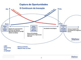 Campus Party V.2.Ppt