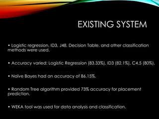EXISTING SYSTEM
• Logistic regression, ID3, J48, Decision Table, and other classification
methods were used.
• Accuracy varied: Logistic Regression (83.33%), ID3 (82.1%), C4.5 (80%).
• Naïve Bayes had an accuracy of 86.15%.
• Random Tree algorithm provided 73% accuracy for placement
prediction.
• WEKA tool was used for data analysis and classification.
 