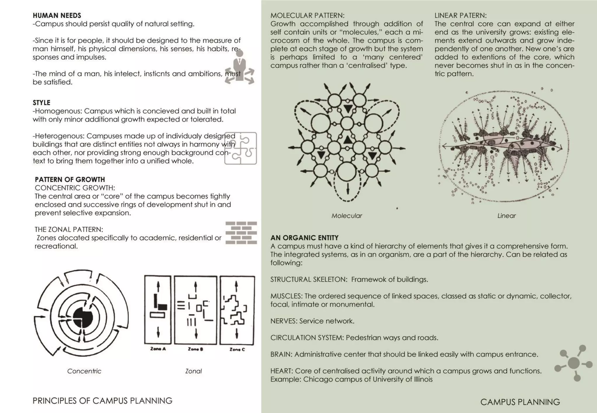 Compus Planning Principles Campus planning | PDF