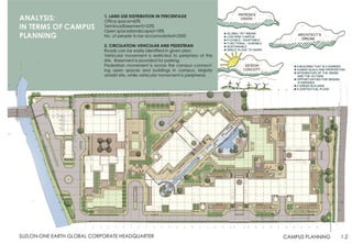 Compus Planning Principles Campus planning | PDF