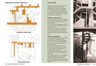 Compus Planning Principles Campus planning | PDF