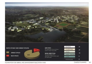 Compus Planning Principles Campus planning | PDF
