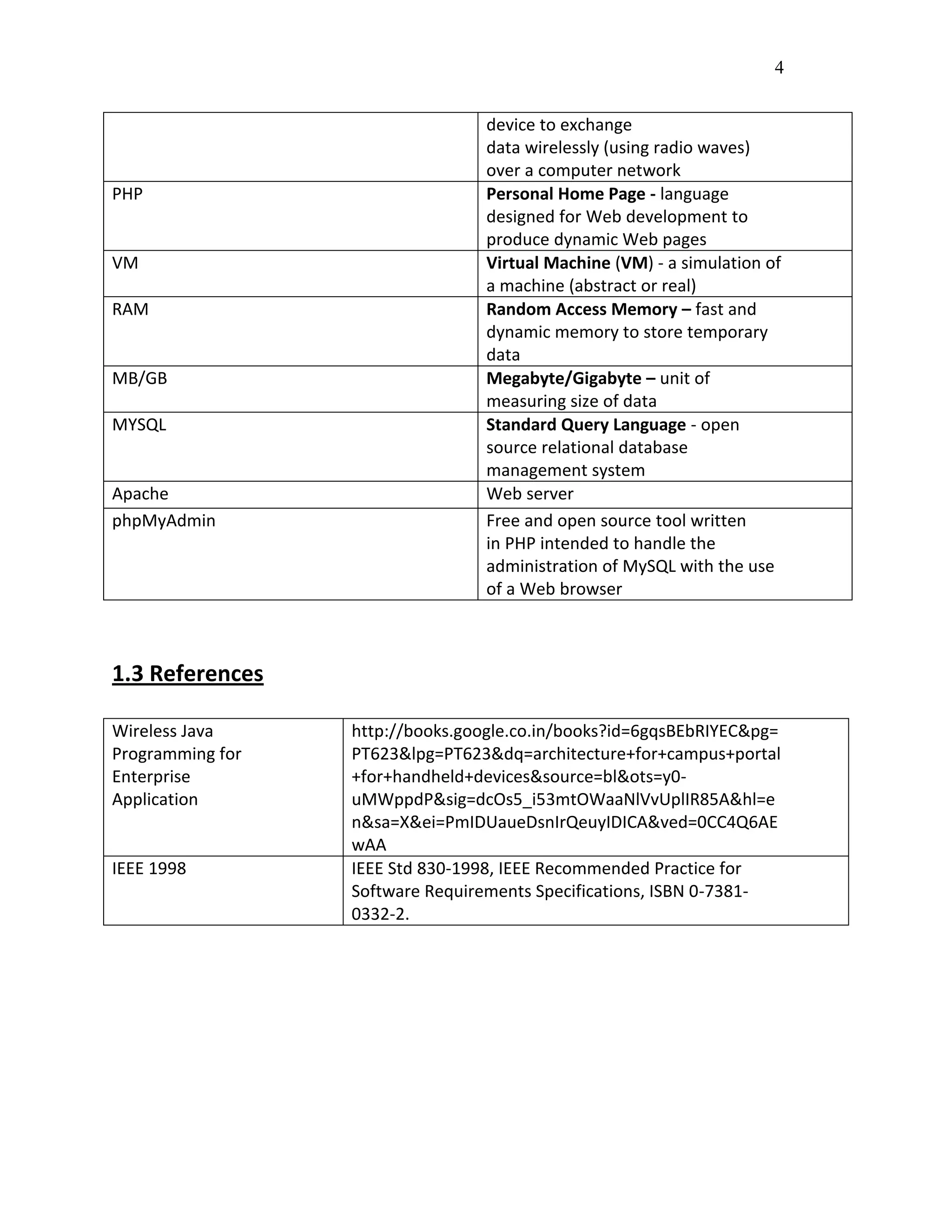 4
device to exchange
data wirelessly (using radio waves)
over a computer network
PHP Personal Home Page - language
designed for Web development to
produce dynamic Web pages
VM Virtual Machine (VM) - a simulation of
a machine (abstract or real)
RAM Random Access Memory – fast and
dynamic memory to store temporary
data
MB/GB Megabyte/Gigabyte – unit of
measuring size of data
MYSQL Standard Query Language - open
source relational database
management system
Apache Web server
phpMyAdmin Free and open source tool written
in PHP intended to handle the
administration of MySQL with the use
of a Web browser
1.3 References
Wireless Java
Programming for
Enterprise
Application
http://books.google.co.in/books?id=6gqsBEbRIYEC&pg=
PT623&lpg=PT623&dq=architecture+for+campus+portal
+for+handheld+devices&source=bl&ots=y0-
uMWppdP&sig=dcOs5_i53mtOWaaNlVvUplIR85A&hl=e
n&sa=X&ei=PmIDUaueDsnIrQeuyIDICA&ved=0CC4Q6AE
wAA
IEEE 1998 IEEE Std 830-1998, IEEE Recommended Practice for
Software Requirements Specifications, ISBN 0-7381-
0332-2.
 