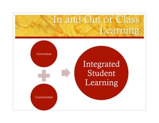 Curriculum


               Integrated
                Student
                Learning
Cocurriculum
 