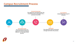 Campus Recruitment Process
Group Discussion
The Group Discussions for
applicants will be conducted
prior to / on the date of the
process
Personal Interview
The applicants shortlisted after the
Group Discussion will appear for a
personal interview
Selections
The selections will be intimated
through mail after the process.
Start
Career@ICICI
Onboarding from next FY
onwards
11
 
