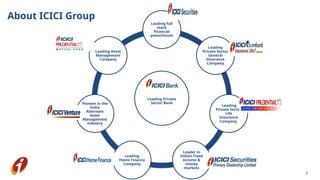 3
Leading Private
Sector Bank
Leading full
stack
financial
powerhouse
Leading
Private Sector
General
Insurance
Company
Leading
Private Sector
Life
Insurance
Company
Leader in
Indian Fixed
Income &
money
markets
Leading
Home Finance
Company
Pioneer in the
India
Alternate
Asset
Management
industry
Leading Asset
Management
Company
About ICICI Group
 