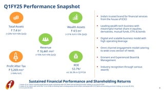Q1FY25 Performance Snapshot
4
Sustained Financial Performance and Shareholding Returns
Revenue
₹ 16,441 mn3
(+76% YoY/+6% QoQ)
ROE
53.7%3
v/s 36.3% in Q1FY24
Total Assets
₹ 7.4 tn1
(+20% YoY/+6% QoQ)
Wealth Assets
₹ 4.5 tn2
(+31% YoY/+10% QoQ)
Profit After Tax
₹ 5,269 mn3
(+94% YoY)
 India’s trusted brand for financial services
from the house of ICICI
 Leading wealth tech business with
meaningful market share in equities,
derivatives, mutual funds, ETFs & bonds
 Digital and scalable business model with
high operating leverage
 Omni channel engagement model catering
to wide cross section of needs
 Eminent and Experienced Board &
Management
 Industry recognition through various
awards
1. Assets of our clients including equity demat assets maintained with ICICI Bank and excluding promoter holding, as on June,30 2024
2. Assets of our clients with more than 10 mn AUM at individual level including equity demat assets maintained with ICICI Bank and excluding promoter holding, as on June,30 2024
3. As on June,30 2024
 