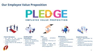 6
Pride @ Workplace
• Be part of the winning
strategy as market leaders
• Inspiring Leadership
• Create value for the society at
large
Care
• Facilitate workplace
wellbeing
• Stand by in the hour of
need
• Treating people with
respect & dignity in
every engagement
Meritocracy
• Competitive
compensation & benefits
• Transparency in
performance evaluation
process
• Recognition for
performance excellence
Growth & Learning
• Growth opportunities for
employees
• Access to a robust learning
architecture
• Freedom to generate ideas
and learn from experience
Enabling Work
Environment
• Work Empowerment
• Access to productivity
enhancing tools
• Non- hierarchical
leadership
Our Employee Value Proposition
 
