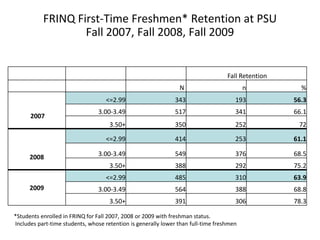 3458 completed the Prior Learning Survey