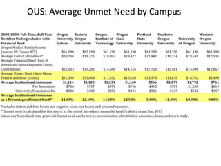 Presentation FocusData AnalysisFall 2007, 2008, 2009 cohorts analyzed together