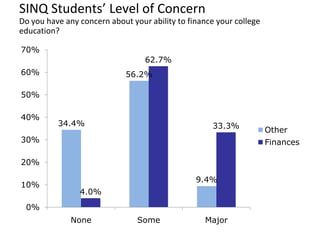 Earn approximately 2-3 fewer credits per term