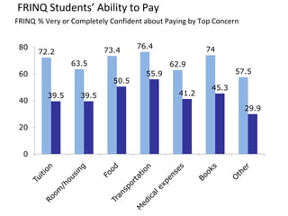 More likely to be on academic warningFRINQ First-Time Freshmen* Retention at PSU Fall 2007, Fall 2008, Fall 2009