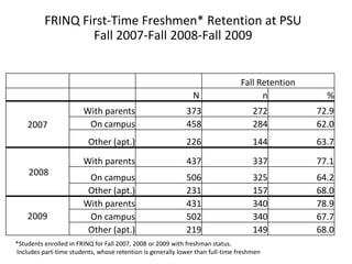 Understanding of financial aid process