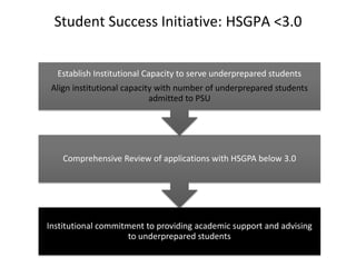 Confidence about paying for school