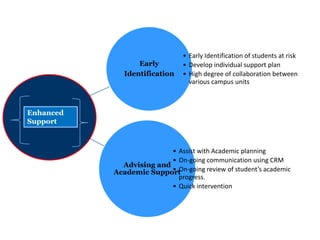 Level of concernFall 2010 DataFreshmen enrolled in FRINQ1202 respondents (86% response rate)Students enrolled in SINQ1110 respondents (52% response rate)Top Concern by UNST Level