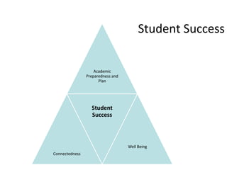 1274 Fall 2007, 1434 Fall 2008, 1440 Fall 2009