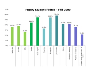 Enrolled in a FRINQ course Fall term