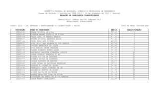 INSTITUTO FEDERAL DE EDUCAÇÃO, CIÊNCIA E TECNOLOGIA DE PERNAMBUCO
                         Exame de Seleção / Vestibular IFPE 2013 - 16 de Dezembro de 2012 - Domingo
                                             RELAÇÃO DE CANDIDATOS CLASSIFICADOS

                                           CAMPUS/POLO: CAMPUS RECIFE (PRESENCIAL)
                                                   MODALIDADE: SUBSEQUENTE

CURSO: 0121 - 2a. ENTRADA - REFRIGERAÇÃO E CLIMATIZAÇÃO - NOITE                                       TIPO DE VAGA: COTISTA NãO

    INSCRIÇÃO     NOME DO CANDIDATO                                                       MEDIA            CLASSIFICAÇÃO
    13016242      KEMPS DEYVSON DE LIMA                                                   54.56                  1
    13061400      EVERTON BRUNO GOUVEIA DA SILVA                                          50.31                  2
    13007108      PAULO JOSÉ DE BARROS GRANJA                                             47.37                   3
    13058027      BRUNNO EDUARDO ANDRADE SILVA                                            44.62                  4
    13007144      PEDRO HENRIQUE LISBOA                                                   42.46                  5
    13064832      JOSE CRISTIANO FLORÊNCIO DOS SANTOS                                     41.50                  6
    13063770      TARCITO MENDONCA DA SILVA                                               41.08                   7
    13014484      DAVI ARAUJO SERPA PEREIRA                                               40.06                  8
    13028090      FLAVIO ROBERTO NUNES ALVES                                              39.69                  9
    13025028      REGINALDO BATISTA FERREIRA JUNIOR                                       39.37                  10
    13044353      JOHAN OSVALDO MARQUES DO BU                                             36.43                 11
    13039324      FLAVIO VIEIRA DE SANTANA                                                36.41                 12
    13058377      EUGENIO ALVES DE SANTANA]                                               36.35                 13
    13010408      CARLOS AUGUSTO DE AMORIM                                                35.67                  14
    13056993      TIAGO CESAR DE OLIVEIRA FERREIRA                                        35.57                 15
    13024928      EDVALDO CIPRIANO DE SOUZA                                               33.93                 16
    13072830      FRANCISCO JAIRO TIMÓTEO DE SÁ                                           33.87                  17
    13002024      EDGLEISON SANTOS DE SOUZA                                               33.34                 18
    13066564      ALYSON MALTA DE OLIVEIRA                                                33.19                 19
    13071960      RENATO HENRIQUE LIMA DA SILVA                                           32.36                 20
    13012552      RICHILLYE DE ASSIS DA SILVA SANTOS                                      32.27                  21
    13039708      EDSON RAMOS CAVALCANTI                                                  32.06                 22
 