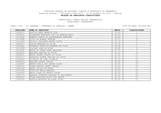 INSTITUTO FEDERAL DE EDUCAÇÃO, CIÊNCIA E TECNOLOGIA DE PERNAMBUCO
                         Exame de Seleção / Vestibular IFPE 2013 - 16 de Dezembro de 2012 - Domingo
                                             RELAÇÃO DE CANDIDATOS CLASSIFICADOS

                                           CAMPUS/POLO: CAMPUS RECIFE (PRESENCIAL)
                                                   MODALIDADE: SUBSEQUENTE

CURSO: 0122 - 2a. ENTRADA - SEGURANÇA DO TRABALHO - MANHÃ                                             TIPO DE VAGA: COTISTA NãO

    INSCRIÇÃO    NOME DO CANDIDATO                                                          MEDIA           CLASSIFICAÇÃO
     13004813    LETíCIA NERY BARBOSA DIAS                                                  63.91                  1
     13050191    ALEXANDRE HENRIQUE LINS DE ALMEIDA MELO                                    61.43                  2
     13072658    ARMANDO RAMOS DE ALBUQUEREQUE MARANHÃO                                     56.64                  3
     13073698    LIVIA DE MORAES PEREIRA                                                    53.71                  4
     13017406    LETÍCIA ADRIANNE SANTOS SILVA                                              52.72                  5
     13045417    FLAVIA BARBOSA DA SILVA                                                    50.70                  6
     13004530    ANDREZZA PATRÍCIA BEZERRA DA SILVA                                         49.08                  7
     13012356    JULIANA LIMA DA SILVA                                                      48.85                  8
     13010692    MARIA DO CARMO GOMES MEDEIROS                                              47.91                  9
     13013674    MARIANA LARISSA DA SILVA                                                   47.37                 10
     13024512    MARIA HELENA CHAVES DA SILVA                                               47.19                11
     13051713    NATHALYA SIBELE FREITAS DA SILVA                                           46.22                12
     13050959    NICHOLAS DE LIMA OLIVEIRA                                                  46.16                13
     13046575    MARIANA CALADO CAPITÓ                                                      46.00                 14
     13044987    RENATA KESIA DOS SANTOS ALVES                                              44.97                15
     13059474    RUANA MYRELLA BRUNO FARIAS                                                 44.69                16
     13051786    BRUNO JULIAO DA ROCHA                                                      43.40                 17
     13073068    PATRÍCIA MARIA BARBOSA                                                     43.24                18
     13029630    MARIA CLARA DE ARAÚJO COSTA                                                42.55                19
     13067719    MANUELA PINHEIRO MACHADO DO NASCIMENTO                                     42.30                20
     13036237    JOANA KAROLYNE BOSCO DOS SANTOS                                            42.11                 21
     13009760    EDVALDO BATISTA DE SOUSA FILHO                                             42.02                22
 