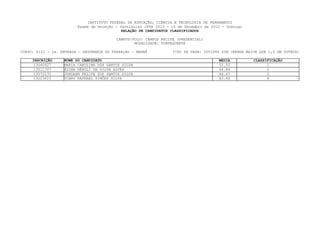 INSTITUTO FEDERAL DE EDUCAÇÃO, CIÊNCIA E TECNOLOGIA DE PERNAMBUCO
                         Exame de Seleção / Vestibular IFPE 2013 - 16 de Dezembro de 2012 - Domingo
                                             RELAÇÃO DE CANDIDATOS CLASSIFICADOS

                                           CAMPUS/POLO: CAMPUS RECIFE (PRESENCIAL)
                                                   MODALIDADE: SUBSEQUENTE

CURSO: 0122 - 2a. ENTRADA - SEGURANÇA DO TRABALHO - MANHÃ           TIPO DE VAGA: COTISTA SIM (RENDA MAIOR QUE 1,5 SM OUTROS)

     INSCRIÇÃO     NOME DO CANDIDATO                                                    MEDIA           CLASSIFICAÇÃO
      13040927     MARIA CAROLINA DOS SANTOS SILVA                                      55.93                 1
      13011707     ÁDINA KÉROLI DA SILVA ALVES                                          46.84                 2
      13072170     JORDAHN FELIPE DOS SANTOS SILVA                                      44.47                 3
      13023615     YCARO RAPHAEL SIMÕES SILVA                                           43.60                 4
 