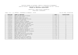 INSTITUTO FEDERAL DE EDUCAÇÃO, CIÊNCIA E TECNOLOGIA DE PERNAMBUCO
                         Exame de Seleção / Vestibular IFPE 2013 - 16 de Dezembro de 2012 - Domingo
                                             RELAÇÃO DE CANDIDATOS CLASSIFICADOS

                                           CAMPUS/POLO: CAMPUS RECIFE (PRESENCIAL)
                                                   MODALIDADE: SUBSEQUENTE

CURSO: 0123 - 2a. ENTRADA - SEGURANÇA DO TRABALHO - NOITE                                             TIPO DE VAGA: COTISTA NãO

    INSCRIÇÃO     NOME DO CANDIDATO                                                       MEDIA            CLASSIFICAÇÃO
    13036074      ANA CAROLINE SARAIVA BEZERRA                                            67.73                  1
    13003174      AYRTON LIMA FALCÃO                                                      52.69                   2
    13032696      BRUNO TAVARES DOS SANTOS                                                50.70                   3
    13021277      RAYZA HELENA MARANHAO OLIVEIRA                                          50.03                  4
    13035116      TATIANE DE SENA ALVES                                                   48.85                  5
    13034108      PATRICIA SANTOS DE SANTANA                                              46.81                  6
    13029569      JANDERSON MATHEUS CHAVES DA SILVA                                       45.67                   7
    13018072      RENATA MARIA ALVES DE SANTANA                                           45.55                  8
    13006511      HELIO HENIO PAULINO ALVES DA SILVA                                      44.73                  9
    13025470      JOSE MARIA ARAUJO CORREIA LIMA                                          43.81                  10
    13051366      ANA RUBYA GOMES DE FREITAS                                              43.68                 11
    13070707      BIANCA ALVES DE OLIVEIRA                                                43.16                 12
    13073159      MANUELLA VANESSA SIQUEIRA DA SILVA                                      43.15                 13
    13026597      MERCIA ANTONIA DA PACIENCIA                                             42.80                  14
    13044752      MARIA DA SOLEDADE ANTUNES GUIMARAES                                     42.66                 15
    13058273      JOSE FAGNER DA SILVA                                                    42.39                 16
    13022225      JOÃO PEDRO BATISTA DA SILVA MORA                                        42.03                  17
    13047919      VIRGINIA CECILIA VALENTIM DA PAZ                                        41.86                 18
    13040235      BELISA MARTINS DE SENA                                                  41.82                 19
    13037098      JAMILE KELLY SILVA DE ALMEIDA                                           41.77                 20
    13066845      ANA PAULA SOARES DA COSTA LIRA                                          41.75                  21
    13054396      UILMA LIMA CARDOSO DE OLIVEIRA                                          41.43                 22
 