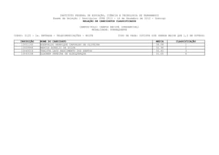 INSTITUTO FEDERAL DE EDUCAÇÃO, CIÊNCIA E TECNOLOGIA DE PERNAMBUCO
                         Exame de Seleção / Vestibular IFPE 2013 - 16 de Dezembro de 2012 - Domingo
                                             RELAÇÃO DE CANDIDATOS CLASSIFICADOS

                                           CAMPUS/POLO: CAMPUS RECIFE (PRESENCIAL)
                                                   MODALIDADE: SUBSEQUENTE

CURSO: 0125 - 2a. ENTRADA - TELECOMUNICAÇÕES - NOITE                TIPO DE VAGA: COTISTA SIM (RENDA MAIOR QUE 1,5 SM OUTROS)

    INSCRIÇÃO    NOME DO CANDIDATO                                                          MEDIA         CLASSIFICAÇÃO
     13001160    EDERVALDO HENRIQUE CARVALHO DE OLIVEIRA                                    38.08               1
     13009946    MARCOS AURELIO DA SILVA                                                    32.96               2
     13040016    THALYTA LAYS NASCIMENTO DOS SANTOS                                         32.42               3
     13043168    GLAUBER PEREIRA DE ALBUQUERQUE                                             31.00               4
 