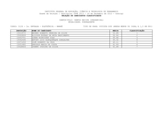 INSTITUTO FEDERAL DE EDUCAÇÃO, CIÊNCIA E TECNOLOGIA DE PERNAMBUCO
                         Exame de Seleção / Vestibular IFPE 2013 - 16 de Dezembro de 2012 - Domingo
                                             RELAÇÃO DE CANDIDATOS CLASSIFICADOS

                                           CAMPUS/POLO: CAMPUS RECIFE (PRESENCIAL)
                                                   MODALIDADE: SUBSEQUENTE

CURSO: 0126 - 2a. ENTRADA - ELETRÔNICA - MANHÃ                  TIPO DE VAGA: COTISTA SIM (RENDA MENOR OU IGUAL A 1,5 SM PPI)

    INSCRIÇÃO     NOME DO CANDIDATO                                                      MEDIA          CLASSIFICAÇÃO
     13014572     BRUNNO ROBERTO PEREIRA DA SILVA                                        52.88                1
     13005809     ALLYSON ESDRAS DA MOTA NASCIMENTO                                      52.64                2
     13003701     LUANA RODRIGUES DIAS                                                   45.48                3
     13042446     ANTONY LUIS ALBUQUERQUE GONÇALVES                                      45.32                4
     13071659     JOSÉ ROBERTO DA CRUZ                                                   45.11                5
     13051882     DANIELE MARIA DA COSTA                                                 41.49                6
     13028824     JOHNNY JUSYINO DA SILVA                                                41.48                7
 