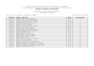 INSTITUTO FEDERAL DE EDUCAÇÃO, CIÊNCIA E TECNOLOGIA DE PERNAMBUCO
                         Exame de Seleção / Vestibular IFPE 2013 - 16 de Dezembro de 2012 - Domingo
                                             RELAÇÃO DE CANDIDATOS CLASSIFICADOS

                                           CAMPUS/POLO: CAMPUS RECIFE (PRESENCIAL)
                                                    MODALIDADE: INTEGRADO

CURSO: 0129 - 1a. ENTRADA - ELETRÔNICA - MANHÃ                                                        TIPO DE VAGA: COTISTA NãO

   INSCRIÇÃO    NOME DO CANDIDATO                                                            MEDIA          CLASSIFICAÇÃO
    13041236    RAMON JORGE VALENÇA WANDERLEY                                                87.45                1
    13043596    MATEUS TARCISIO LAURINDO BEZERRA                                             83.63                2
    13041820    JONATHAN KILNER DOS SANTOS SILVA                                             83.48                3
    13036350    JARDSON BRUNO BARROS DE SOUZA                                                82.69                4
    13047149    GABRIEL OLIVEIRA GELPKE                                                      82.22                5
    13045950    LUCAS GABRIEL BORGES DOS SANTOS                                              81.76                6
    13070823    DANIEL DE OLIVEIRA SILVA                                                     81.58                7
    13027111    IGOR MATHEUS ANTÃO FERREIRA                                                  80.95                8
    13004105    ADRYELLE MARIA DE CARVALHO ALVES                                             80.64                9
    13051555    NILSON FERNANDES DE SOUZA FILHO                                              80.09                10
    13037272    RAMON LEANDRO CASADO                                                         79.86                11
    13013197    PAULO SÉRGIO GOMES JÚNIOR                                                    79.28               12
    13056888    PEDRO MENDES DA SILVA JÚNIOR                                                 78.43               13
    13054092    ANA BEATRIZ OLIVEIRA BARBOSA                                                 77.80                14
    13037127    CAIO MOREIRA GOMES                                                           77.19                15
    13000029    PEDRO VICTOR DE MEDEIROS BELTRAN                                             77.16               16
    13027387    JADSON DE PINA GALVÃO                                                        75.94                17
    13026112    THIAGO AUGUSTO DOS SANTOS MARTINS                                            75.91               18
    13004731    OSCAR SCHINDLER SILVA COÊLHO DE CARVALHO                                     75.21               19
    13043915    ADALBERTO MEDEIROS RODRIGUES DE OLIVEIRA                                     74.99               20
    13029359    RENATO CAVALCANTI DOMINGUES DA SILVA FILHO                                   74.22                21
    13040805    OTACÍLIO SARAIVA MAIA NETO                                                   73.44               22
 