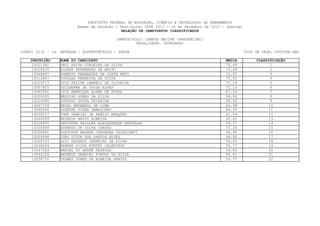 INSTITUTO FEDERAL DE EDUCAÇÃO, CIÊNCIA E TECNOLOGIA DE PERNAMBUCO
                         Exame de Seleção / Vestibular IFPE 2013 - 16 de Dezembro de 2012 - Domingo
                                             RELAÇÃO DE CANDIDATOS CLASSIFICADOS

                                           CAMPUS/POLO: CAMPUS RECIFE (PRESENCIAL)
                                                    MODALIDADE: INTEGRADO

CURSO: 0131 - 1a. ENTRADA - ELETROTÉCNICA - TARDE                                                     TIPO DE VAGA: COTISTA NãO

    INSCRIÇÃO    NOME DO CANDIDATO                                                         MEDIA           CLASSIFICAÇÃO
     13021382    DAVI PAIVA CORDEIRO DA SILVA                                              76.49                 1
     13016635    ELOARA FERNANDES DE BRITO                                                 73.04                 2
     13068897    ROBERTO FERNANDES DA COSTA NETO                                           72.97                 3
     13012867    DOUGLAS FERREIRA DA SILVA                                                 72.55                 4
     13019717    LUIZ FELIPE CAMPELO DE OLIVEIRA                                           72.19                 5
     13007825    GUILHERME DE SOUZA ALVES                                                  72.10                 6
     13063582    LUIS HENRIQUE ALVES DE SOUZA                                              67.14                 7
     13000045    MESSIAS GOMES DA SILVA                                                    66.48                 8
     13010080    GUSTAVO SOUSA TEIXEIRA                                                    65.00                 9
     13067759    BRUNO BERNARDO DE LIMA                                                    64.98                 10
     13060506    GLENDHA VIANA DAMASCENO                                                   64.33                 11
     13028017    TONE GABRIEL DE ARAÚJO MARQUES                                            61.54                 12
     13040089    MATHEUS MATOS ALMEIDA                                                     60.45                 13
     13018895    JENIFFER KEILLER ALBUQUERQUE BARCELAR                                     59.37                 14
     13036889    EDUARDO DA SILVA CHAGAS                                                   57.26                 15
     13006861    GLEYDSON WAGNER JURUBEBA CAVALCANTI                                       56.96                 16
     13054496    JOÃO VITOR DOS SANTOS ALVES                                               56.90                 17
     13029123    LUIZ EDUARDO CARNEIRO DA SILVA                                            56.62                 18
     13038449    RENNAN SILVA PONTES CALHEIROS                                             55.77                 19
     13047049    MANOEL DO ANDRÉ PEDROZA                                                   54.83                 20
     13044106    MATHEUS GABRIEL PONTES DA SILVA                                           54.81                 21
     13058720    THOMÁZ GOMES DE ALMEIDA SANTOS                                            54.75                 22
 