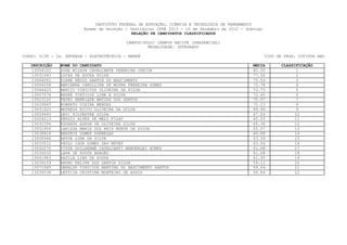 INSTITUTO FEDERAL DE EDUCAÇÃO, CIÊNCIA E TECNOLOGIA DE PERNAMBUCO
                         Exame de Seleção / Vestibular IFPE 2013 - 16 de Dezembro de 2012 - Domingo
                                             RELAÇÃO DE CANDIDATOS CLASSIFICADOS

                                           CAMPUS/POLO: CAMPUS RECIFE (PRESENCIAL)
                                                    MODALIDADE: INTEGRADO

CURSO: 0138 - 2a. ENTRADA - ELETROTÉCNICA - MANHÃ                                                     TIPO DE VAGA: COTISTA NãO

   INSCRIÇÃO   NOME DO CANDIDATO                                                               MEDIA         CLASSIFICAÇÃO
    13054102   JOSE WILSON CAVALCANTE FERREIRA JUNIOR                                          82.55               1
    13031441   LUCAS DE SOUZA SILVA                                                            77.50               2
    13064061   DIANE RÉGIS SANTOS DO NASCIMENTO                                                75.54               3
    13054258   MARIANNA CAROLLINA DE MOURA FERREIRA GOMES                                      73.78               4
    13064423   MARCIO VINICIUS OLIVEIRA DA SILVA                                               73.75               5
    13007076   ANDRÉ VINÍCIUS LIMA E SILVA                                                     72.40               6
    13023120   PEDRO HENRIQUE MATIAS DOS SANTOS                                                70.97               7
    13029965   ROBERTO VIEIRA MENDES                                                           70.23               8
    13051621   MATHEUS RICCO OLIVEIRA DA SILVA                                                 69.46               9
    13059493   DAVI SILVESTRE SILVA                                                            67.54              10
    13024213   SÉRGIO ALVES DE MELO FILHO                                                      65.53              11
    13031054   EDUARDO ADSON DE OLIVEIRA SILVA                                                 65.36              12
    13052904   LARISSA MARIA DOS REIS MURTA DA SILVA                                           65.07              13
    13038826   BEATRIZ GOMES DORNELAS                                                          64.88              14
    13008966   ARTUR LIMA DA SILVA                                                             63.59              15
    13010512   PAULO IGOR GOMES DAS NEVES                                                      63.04              16
    13052270   VITOR GUILHERME CAVALCANTI WANDERLEI NUNES                                      61.68              17
    13036032   LARA DE SOUZA ARAGÃO                                                            61.68              18
    13041963   HAVILA LINS DE SOUSA                                                            61.45              19
    13039159   BRUNO FELIPE DOS SANTOS SILVA                                                   59.12              20
    13071065   GERALDO VINICIUS MARTINS DO NASCIMENTO SANTOS                                   59.04              21
    13039538   LETÍCIA CRISTINA MONTEIRO DE ASSIS                                              58.84              22
 