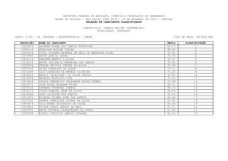 INSTITUTO FEDERAL DE EDUCAÇÃO, CIÊNCIA E TECNOLOGIA DE PERNAMBUCO
                         Exame de Seleção / Vestibular IFPE 2013 - 16 de Dezembro de 2012 - Domingo
                                             RELAÇÃO DE CANDIDATOS CLASSIFICADOS

                                           CAMPUS/POLO: CAMPUS RECIFE (PRESENCIAL)
                                                    MODALIDADE: INTEGRADO

CURSO: 0139 - 2a. ENTRADA - ELETROTÉCNICA - TARDE                                                     TIPO DE VAGA: COTISTA NãO

   INSCRIÇÃO   NOME DO CANDIDATO                                                               MEDIA         CLASSIFICAÇÃO
   13026423    DAYANNE KAREN DOS SANTOS RODRIGUES                                              89.77               1
   13043116    GERDISON AGUIAR VIEIRA                                                          86.89                2
   13060344    VITAL TAVARES BEZERRA DE MELO DE MENDONÇA FILHO                                 79.00                3
   13072885    ARTUR GARCIA DUTRA                                                              76.76                4
   13043119    FABIANA BARROS E SILVA                                                          76.37                5
   13034919    ARTUR INOCENCIO FERREIRA DOS SANTOS                                             75.93               6
   13026554    THAINA HELOISA CHAVES DA SILVA                                                  74.29                7
   13007483    LUCAS FERREIRA DE SOUZA                                                         74.11                8
   13011809    CAIO CORDEIRO DE FRANÇA OLIVEIRA                                                73.45               9
   13024552    MARCIO CAVALCANTI DA SILVA JUNIOR                                               72.81               10
   13072496    MATHEUS PATRÍCIO LINS                                                           72.32              11
   13003439    CARLOS FREDERICO VALADARES ROCHA TORRES                                         70.08              12
   13002575    JOSÉ ALVES BEZERRA FILHO                                                        68.51              13
   13043210    LEANDRO PIMENTEL CABRAL                                                         66.16               14
   13036176    IVSON GABRIEL SENA DA SILVA                                                     65.82              15
   13003465    YAGO OLIVEIRA DOS SANTOS                                                        65.18              16
   13011057    RICARDO GUSMÃO PUPE DOS SANTOS                                                  65.08               17
   13037262    YANAEL GABRIELLE LUCENA DA SILVA                                                63.88              18
   13047474    CAIO NUNES TRIGUEIRO DA COSTA                                                   63.09              19
   13012803    VICTOR AYRES SANTOS DE MELO                                                     62.21              20
   13027551    MARIA EDUARDA ALBUQUERQUE DE SOUZA                                              61.89               21
   13008206    FLÁVIO VINÍCIUS CAMPOS TAVARES                                                  61.43              22
 
