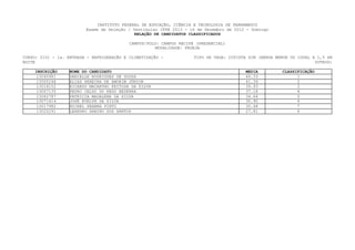 INSTITUTO FEDERAL DE EDUCAÇÃO, CIÊNCIA E TECNOLOGIA DE PERNAMBUCO
                         Exame de Seleção / Vestibular IFPE 2013 - 16 de Dezembro de 2012 - Domingo
                                             RELAÇÃO DE CANDIDATOS CLASSIFICADOS

                                           CAMPUS/POLO: CAMPUS RECIFE (PRESENCIAL)
                                                      MODALIDADE: PROEJA

CURSO: 0101 - 1a. ENTRADA - REFRIGERAÇÃO E CLIMATIZAÇÃO -            TIPO DE VAGA: COTISTA SIM (RENDA MENOR OU IGUAL A 1,5 SM
NOITE                                                                                                                 OUTROS)

    INSCRIÇÃO     NOME DO CANDIDATO                                                      MEDIA          CLASSIFICAÇÃO
     13040981     DANIELLE RODRIGUES DE SOUZA                                            46.33                1
     13005248     ELIAS PEREIRA DE AMORIM JÚNIOR                                         41.39                2
     13018152     RICARDO MACARTHO FEITOSA DA SILVA                                      39.93                3
     13007135     PEDRO CELSO DO REGO BEZERRA                                            37.18                4
     13062787     PATRICIA MADALENA DA SILVA                                             34.64                5
     13071414     JOSÉ EVELYN DA SILVA                                                   30.90                6
     13017982     MICHEL SEABRA PINTO                                                    30.48                7
     13020291     LEANDRO SABINO DOS SANTOS                                              27.81                8
 