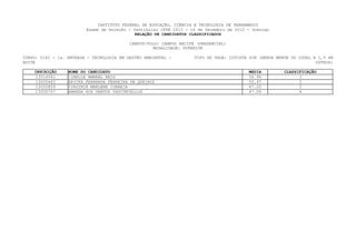 INSTITUTO FEDERAL DE EDUCAÇÃO, CIÊNCIA E TECNOLOGIA DE PERNAMBUCO
                         Exame de Seleção / Vestibular IFPE 2013 - 16 de Dezembro de 2012 - Domingo
                                             RELAÇÃO DE CANDIDATOS CLASSIFICADOS

                                           CAMPUS/POLO: CAMPUS RECIFE (PRESENCIAL)
                                                     MODALIDADE: SUPERIOR

CURSO: 0142 - 1a. ENTRADA - TECNOLOGIA EM GESTÃO AMBIENTAL -         TIPO DE VAGA: COTISTA SIM (RENDA MENOR OU IGUAL A 1,5 SM
NOITE                                                                                                                 OUTROS)

    INSCRIÇÃO     NOME DO CANDIDATO                                                        MEDIA         CLASSIFICAÇÃO
    13014581      CIBELLE AMARAL REIS                                                      56.96               1
    13000462      ERICKA FERNANDA FERREIRA DE QUEIROZ                                      55.67               2
    13000859      VIRGINIA MARLENE CORREIA                                                 47.20               3
    13000757      AMANDA DOS SANTOS VASCONCELLOS                                           47.09               4
 