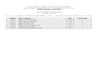 INSTITUTO FEDERAL DE EDUCAÇÃO, CIÊNCIA E TECNOLOGIA DE PERNAMBUCO
                         Exame de Seleção / Vestibular IFPE 2013 - 16 de Dezembro de 2012 - Domingo
                                             RELAÇÃO DE CANDIDATOS CLASSIFICADOS

                                           CAMPUS/POLO: CAMPUS RECIFE (PRESENCIAL)
                                                     MODALIDADE: SUPERIOR

CURSO: 0142 - 1a. ENTRADA - TECNOLOGIA EM GESTÃO AMBIENTAL - NOITE     TIPO DE VAGA: COTISTA SIM (RENDA MAIOR QUE 1,5 SM PPI)

    INSCRIÇÃO     NOME DO CANDIDATO                                                       MEDIA          CLASSIFICAÇÃO
     13020216     JOSÉ HIGOR LIMA BELARMINO                                               59.73                1
     13037111     ELSON RODRIGUES DOS SANTOS                                              54.84                2
     13061633     THAYNÁ MEDEIROS SAATMAN                                                 51.76                3
     13012464     ROSANA DO CARMO SILVA                                                   50.06                4
     13039032     MILTON ANTONIO DE FREITAS SILVA                                         48.48                5
     13021706     FERNANDA DE ARAUJO TORRES                                               48.29                6
     13065756     CYBELLE GADÊLHA BRANDÃO DE MIRANDA                                      47.80                7
 
