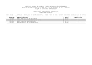 INSTITUTO FEDERAL DE EDUCAÇÃO, CIÊNCIA E TECNOLOGIA DE PERNAMBUCO
                         Exame de Seleção / Vestibular IFPE 2013 - 16 de Dezembro de 2012 - Domingo
                                             RELAÇÃO DE CANDIDATOS CLASSIFICADOS

                                           CAMPUS/POLO: CAMPUS RECIFE (PRESENCIAL)
                                                     MODALIDADE: SUPERIOR

CURSO: 0142 - 1a. ENTRADA - TECNOLOGIA EM GESTÃO AMBIENTAL - NOITE   TIPO DE VAGA: COTISTA SIM (RENDA MAIOR QUE 1,5 SM OUTROS)

    INSCRIÇÃO    NOME DO CANDIDATO                                                           MEDIA        CLASSIFICAÇÃO
     13001508    THAIS MARCIONILIA FELIX CORREIA                                             53.08              1
     13003490    JOELMA CRISTINE FIGUEIREDO DE OLIVEIRA                                      52.04              2
     13009098    MARIA CAROLINA MEDEIROS ALVES                                               47.79              3
     13007047    MARIANA SIMÕES DE OLIVEIRA CASTRO                                           46.65              4
 