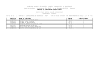 INSTITUTO FEDERAL DE EDUCAÇÃO, CIÊNCIA E TECNOLOGIA DE PERNAMBUCO
                         Exame de Seleção / Vestibular IFPE 2013 - 16 de Dezembro de 2012 - Domingo
                                             RELAÇÃO DE CANDIDATOS CLASSIFICADOS

                                           CAMPUS/POLO: CAMPUS RECIFE (PRESENCIAL)
                                                     MODALIDADE: SUPERIOR

CURSO: 0143 - 1a. ENTRADA - LICENCIATURA EM GEOGRAFIA - NOITE   TIPO DE VAGA: COTISTA SIM (RENDA MENOR OU IGUAL A 1,5 SM PPI)

    INSCRIÇÃO     NOME DO CANDIDATO                                                      MEDIA          CLASSIFICAÇÃO
     13023280     JEFFERSON DA SILVA DE ASSIS                                            52.51                1
     13025563     FABIANO ELIAS PEREIRA                                                  52.15                2
     13028568     LUCIENE DE MELO RIBEIRO                                                52.11                3
     13042363     ANDERSON JEFFERSON GOMES DA SILVA                                      47.15                4
     13070517     CAROLINA AVELINA DA SILVA                                              45.81                5
     13003173     DARIO DURAN FELICIANO FERREIARA                                        43.50                6
     13055589     EDUARDO MATHEUS FERREIRA DE LIMA                                       43.28                7
 