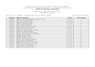 INSTITUTO FEDERAL DE EDUCAÇÃO, CIÊNCIA E TECNOLOGIA DE PERNAMBUCO
                         Exame de Seleção / Vestibular IFPE 2013 - 16 de Dezembro de 2012 - Domingo
                                             RELAÇÃO DE CANDIDATOS CLASSIFICADOS

                                           CAMPUS/POLO: CAMPUS RECIFE (PRESENCIAL)
                                                     MODALIDADE: SUPERIOR

CURSO: 0144 - 1a. ENTRADA - TECNOLOGIA EM GESTÃO DE TURISMO - MANHÃ                                   TIPO DE VAGA: COTISTA NãO

   INSCRIÇÃO    NOME DO CANDIDATO                                                            MEDIA          CLASSIFICAÇÃO
    13039266    CHARLES ALMIR ALBUQUERQUE DE ARAUJO JUNIOR                                   71.02                1
    13046347    DENISE SANTOS DE RESENDE                                                     63.32                2
    13009255    DANIELE DE FARIAS COSTA                                                      58.84                3
    13042132    BRUNA SIMÕES DE MIRANDA                                                      58.68                4
    13006899    LETíCIA QUEIROZ DANTAS                                                       58.13                5
    13020615    GISELE RAMOS PEREIRA DA SILVA                                                57.51                6
    13002092    FÁBIO AUGUSTO DA CRUZ LIMA                                                   56.47                7
    13051814    ERIVELTON RIBEIRO LEITE                                                      56.21                8
    13044974    CAMILLA DE SOUZA PADILHA FEITOSA                                             56.13                9
    13060424    LORENA DE BARROS PEREIRA                                                     56.11                10
    13032168    NAYRA CRISTINA DE PAIVA BARRETO                                              54.58               11
    13008247    RAFAEL FELIPE QUEIROZ DA LUZ MOURA                                           53.65               12
    13008674    YOHANNE AGUIAR COSTA                                                         53.58                13
    13029098    FERNANDA NEVES SOARES                                                        52.97                14
    13053946    RAYANE FERREIRA DA SILVA                                                     52.28                15
    13051223    ARTHUR PEDRO TRINDADE AZEVEDO                                                52.10               16
    13028747    LENY FALCAO DE MOURA NETA                                                    51.68                17
    13050888    ADEMARA THALYTA SOARES DE BARROS                                             50.24               18
    13010820    ANNA LETÍCIA FERREIRA DA SILVA                                               50.06               19
    13046168    LAURO JOSÉ DE LUNA FREIRE FILHO                                              50.01               20
    13052191    PAULO ROBERTO DE CARVALHO                                                    49.97                21
    13030461    NELSON VICTOR SOUZA E SILVA                                                  49.82               22
 
