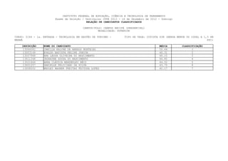 INSTITUTO FEDERAL DE EDUCAÇÃO, CIÊNCIA E TECNOLOGIA DE PERNAMBUCO
                         Exame de Seleção / Vestibular IFPE 2013 - 16 de Dezembro de 2012 - Domingo
                                             RELAÇÃO DE CANDIDATOS CLASSIFICADOS

                                           CAMPUS/POLO: CAMPUS RECIFE (PRESENCIAL)
                                                     MODALIDADE: SUPERIOR

CURSO: 0144 - 1a. ENTRADA - TECNOLOGIA EM GESTÃO DE TURISMO -        TIPO DE VAGA: COTISTA SIM (RENDA MENOR OU IGUAL A 1,5 SM
MANHÃ                                                                                                                    PPI)

    INSCRIÇÃO     NOME DO CANDIDATO                                                        MEDIA         CLASSIFICAÇÃO
    13066081      CAMILLA KALYNE DE BARROS MONTEIRO                                        50.44               1
    13003144      EVALDO BATISTA FELIPE JUNIOR                                             46.31               2
    13007968      ANA LESSA OLIVEIRA DO NASCIMENTO                                         46.15               3
    13011346      JESRAYNE SOUZA DO NASCIMENTO                                             44.85               4
    13021664      ANNA CLÁUDIA WANDERLEY BÉCO                                              44.52               5
    13001257      DANIELLE FELICIANO DA SILVA                                              43.75               6
    13008202      WESLEY WAGNER FREITAS FEITOSA LOPES                                      42.17               7
 