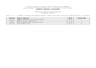 INSTITUTO FEDERAL DE EDUCAÇÃO, CIÊNCIA E TECNOLOGIA DE PERNAMBUCO
                         Exame de Seleção / Vestibular IFPE 2013 - 16 de Dezembro de 2012 - Domingo
                                             RELAÇÃO DE CANDIDATOS CLASSIFICADOS

                                           CAMPUS/POLO: CAMPUS RECIFE (PRESENCIAL)
                                                     MODALIDADE: SUPERIOR

CURSO: 0144 - 1a. ENTRADA - TECNOLOGIA EM GESTÃO DE TURISMO - MANHÃ TIPO DE VAGA: COTISTA SIM (RENDA MAIOR QUE 1,5 SM OUTROS)

   INSCRIÇÃO    NOME DO CANDIDATO                                                            MEDIA        CLASSIFICAÇÃO
    13045131    BRENNDA CARNEIRO DE MELO FALCÃO FERREIRA                                     54.28              1
    13056307    WANESSA PRISCILA CAVALCANTI                                                  43.38              2
    13013480    NIEDJA EVANDRA CABRAL DE ANDRADE GOMES                                       42.57              3
    13025181    LAIZA BARBOSA LIMA                                                           38.65              4
 