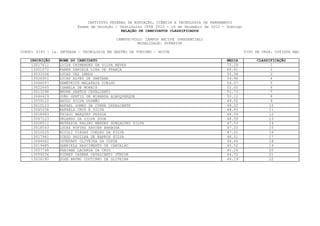 INSTITUTO FEDERAL DE EDUCAÇÃO, CIÊNCIA E TECNOLOGIA DE PERNAMBUCO
                         Exame de Seleção / Vestibular IFPE 2013 - 16 de Dezembro de 2012 - Domingo
                                             RELAÇÃO DE CANDIDATOS CLASSIFICADOS

                                           CAMPUS/POLO: CAMPUS RECIFE (PRESENCIAL)
                                                     MODALIDADE: SUPERIOR

CURSO: 0145 - 1a. ENTRADA - TECNOLOGIA EM GESTÃO DE TURISMO - NOITE                                   TIPO DE VAGA: COTISTA NãO

    INSCRIÇÃO    NOME DO CANDIDATO                                                          MEDIA          CLASSIFICAÇÃO
     13017611    LUIZA CHIMENDES DA SILVA NEVES                                             75.29                1
     13001072    KAREN DANIELE LIRA DE FRANÇA                                               60.61                2
     13033334    LUCAS VAZ LEMOS                                                            55.58                3
     13026901    LUCAS ALVES DE SANTANA                                                     54.96                4
     13066057    DEMÉTRIUS MALAFAIA COELHO                                                  54.07                5
     13022645    ISABELA DE MORAIS                                                          52.05                6
     13013298    BRUNA SANTOS CAVALCANTI                                                    51.73                7
     13046429    JOÃO GENTIL DE MIRANDA ALBUQUERQUE                                         50.12                8
     13059122    SAULO SILVA GUSMÃO                                                         49.50                9
     13010123    RAFAEL GOMES DA CUNHA CAVALCANTE                                           49.22               10
     13045258    RAFAELA CRUZ E SILVA                                                       48.93               11
     13018993    THIAGO MARQUES PESSOA                                                      48.59               12
     13047123    ORLANDO DA SILVA DUDA                                                      48.59               13
     13028511    NATÁSSIA KALINY MENDES GONÇALVES SILVA                                     47.53               14
     13018543    LUCAS RUFINO XAVIER BARBOSA                                                47.25               15
     13010525    NICOLI VIEGAS COELHO DA SILVA                                              47.01               16
     13017961    DIEGO PADILHA DE BARROS SILVA                                              46.51               17
     13044662    ISTEFANY OLIVEIRA DA COSTA                                                 46.46               18
     13019485    GABRIELA NASCIMENTO DE CARVALHO                                            45.52               19
     13057748    FABIANE LACERDA DA CRUZ                                                    45.28               20
     13059236    SIDNEY CADENA CAVALCANTI JÚNIOR                                            44.72               21
     13026190    JOSÉ BRUNO COUTINHO DE OLIVEIRA                                            44.19               22
 