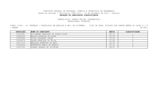 INSTITUTO FEDERAL DE EDUCAÇÃO, CIÊNCIA E TECNOLOGIA DE PERNAMBUCO
                         Exame de Seleção / Vestibular IFPE 2013 - 16 de Dezembro de 2012 - Domingo
                                             RELAÇÃO DE CANDIDATOS CLASSIFICADOS

                                           CAMPUS/POLO: CAMPUS RECIFE (PRESENCIAL)
                                                     MODALIDADE: SUPERIOR

CURSO: 0146 - 1a. ENTRADA - TECNOLOGIA EM ANÁLISE E DES. DE SISTEMAS    TIPO DE VAGA: COTISTA SIM (RENDA MENOR OU IGUAL A 1,5
- MANHÃ                                                                                                               SM PPI)

    INSCRIÇÃO     NOME DO CANDIDATO                                                      MEDIA          CLASSIFICAÇÃO
     13033381     GUILHERME HENRIQUE DE SOUSA SILVA                                      65.11                1
     13006555     WALACE BARBOSA DE SOUZA                                                58.64                2
     13008396     LUCAS LEONARDO JORGE                                                   53.66                3
     13006479     JESSÉ HENRIQUE DA SILVA                                                52.66                4
     13013723     MARIANA FERREIRA DE MELO                                               50.43                5
     13000369     DHÉNNEFFE MARIA DE ARAÚJO                                              50.22                6
     13027163     ISRAEL MORAES DE OLIVEIRA                                              48.87                7
 