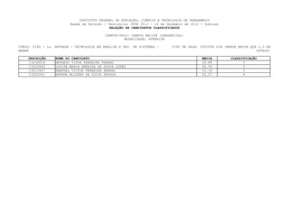 INSTITUTO FEDERAL DE EDUCAÇÃO, CIÊNCIA E TECNOLOGIA DE PERNAMBUCO
                         Exame de Seleção / Vestibular IFPE 2013 - 16 de Dezembro de 2012 - Domingo
                                             RELAÇÃO DE CANDIDATOS CLASSIFICADOS

                                           CAMPUS/POLO: CAMPUS RECIFE (PRESENCIAL)
                                                     MODALIDADE: SUPERIOR

CURSO: 0146 - 1a. ENTRADA - TECNOLOGIA EM ANÁLISE E DES. DE SISTEMAS -      TIPO DE VAGA: COTISTA SIM (RENDA MAIOR QUE 1,5 SM
MANHÃ                                                                                                                 OUTROS)

    INSCRIÇÃO     NOME DO CANDIDATO                                                        MEDIA         CLASSIFICAÇÃO
    13038659      MATHEUS VITOR FERREIRA FERRAZ                                            69.88               1
    13025683      LOUISE MARIA PEREIRA DE SOUZA LOPES                                      60.56               2
    13013447      EMANUEL VICTOR FERREIRA AMARAL                                           53.18               3
    13022061      ARTHUR WLISSES DA SILVA PESSOA                                           52.27               4
 